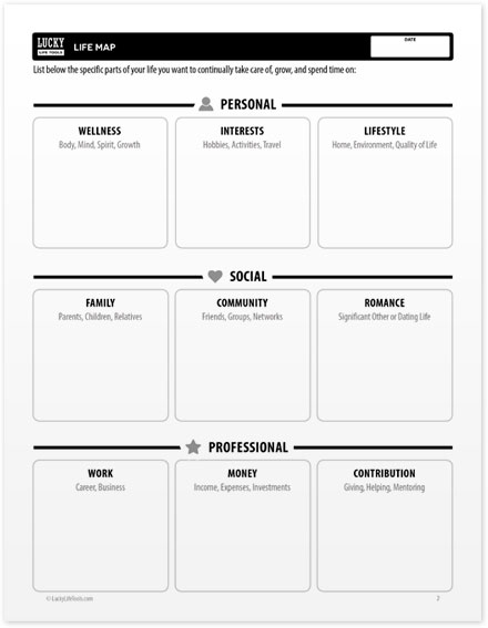 Life Map Printable