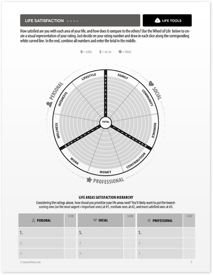 Life Satisfaction Printable
